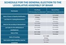 বিহারে সব বুথ ফেরত সমীক্ষা এনডিএ জোট কে অনেক এগিয়ে রেখেছে