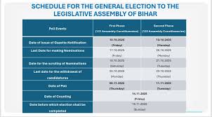 বিহারের প্রথম দফা তে বিপুল ভোট চিন্তায় রাখছে সব রাজনৈতিক দল কে